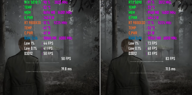 RTX 5090 VS RTX 5070 Ti ，性能到底领先多少？4K游戏对比出炉