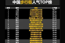 上海外滩旅游攻略，4个不建议，4个放心逛，5条游览路线图片