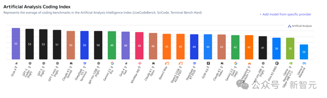 硅谷今夜学中文！Cursor被曝「套壳」国产，AI顶级人才全是华人