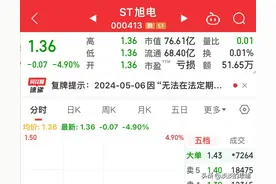 今天7家公司被st后复牌，无一例外全部跌停，其中一家封单超620万图片