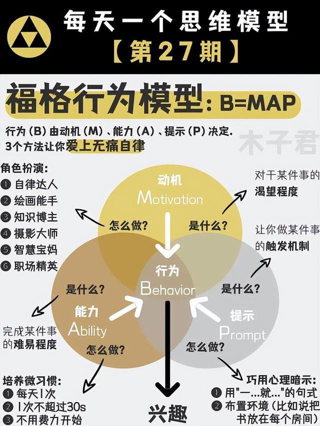 别等激情找上门！斯坦福研究：你的兴趣不是 “发现” 的