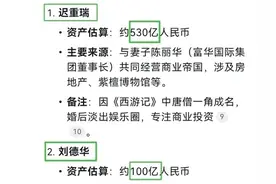DeepSeek总结出国内资产前十的明星，成龙竟然才第七？图片