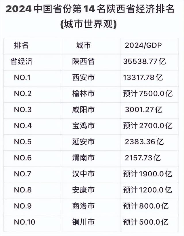 日本没想到，美国也没想到，如今中国的陕西省	，已成为全球焦点
