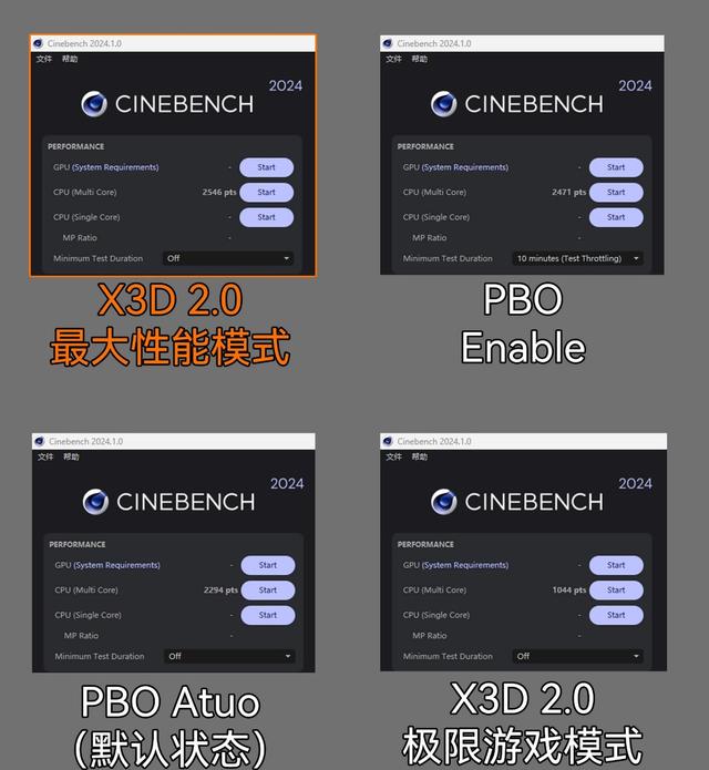 X3D处理器“最佳搭档” 技嘉X870E AORUS MASTER X3D ICE超级冰雕评测