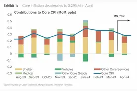 中国再抛489亿美债，逼出背后最大接盘侠，俄罗斯耻笑：还真是它图片
