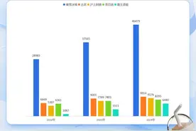 茶百道加盟商流失率达16.6%，沪上阿姨闭店率居首图片