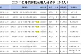 贵州烟草“萝卜坑”招聘，纪委介入，网友:就差身份证号和名字了图片