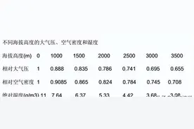 为什么要规定海拔1000米？高海拔地区对电气设备有什么影响？图片