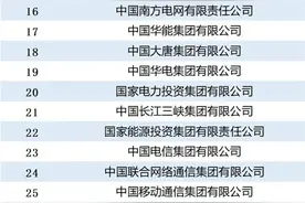 最新央企名录更新图片