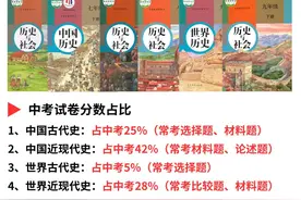 发现没，25中考历史出题风向已经很明显了图片