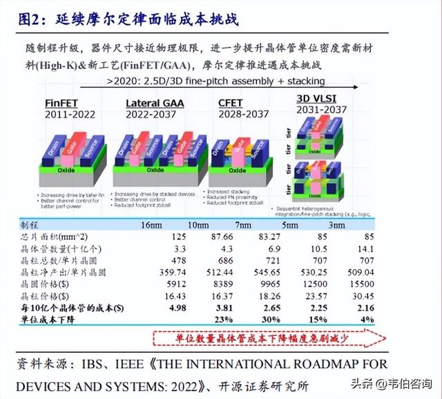 半导体深度报告！复盘CoWoS封装发展史：AI算力革命的封装基石