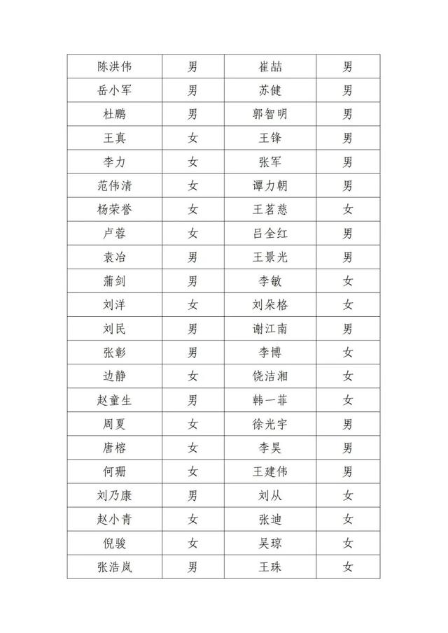北京电影家协会公示失联名单，邓超、宋春丽、郭晓冬被点名