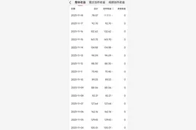 为什么你发的文章没人看，收益低，那是因为你太老实了！图片