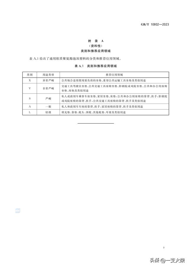《通用软质聚氨酯泡沫塑料》GB/T 10802-2023
