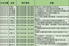 雷来了！53家减持，24家退市，57家董监高辞职，含医药、机器人等图片