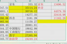 100万网贷经历，告诉你每个网贷平台猫腻！图片