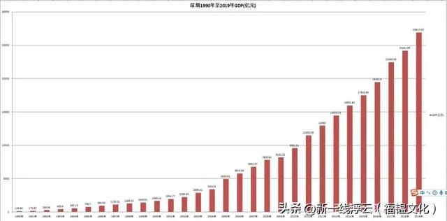 重磅发布！重庆未来产业将比肩深圳、杭州？