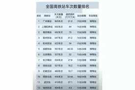 全国高铁站车次、站台规模排行榜，你的城市上榜了图片