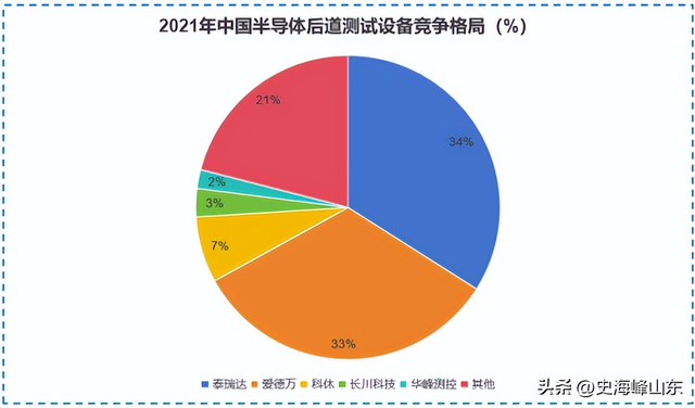 长川科技，大器晚成！