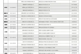 转扩！邯郸市汽车以旧换新补贴政策咨询服务电话图片
