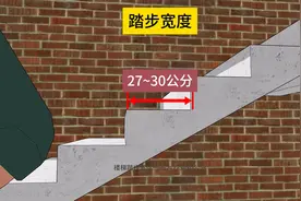农村自建房楼梯间尺寸怎么算？图片