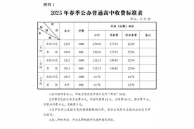 最新！长沙2025年春季中小学收费标准出炉图片