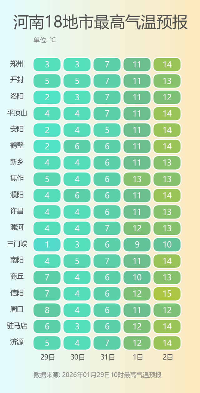中雪！大雪！暴雪！今天下午到夜里，河南雨雪“速战速决”