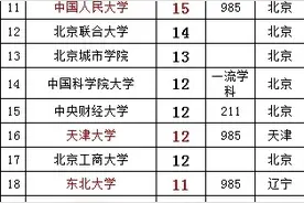 中国银行2023年拟录高校毕业生人数及专业统计！快来围观图片