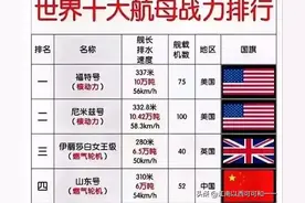 世界25艘航母大盘点，看看都分布在哪里？图片