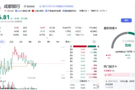长期持有银行股终极选择：成都银行的“高股息+高成长”双重逻辑图片