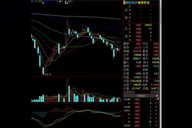 “军工信息化”概念闪亮登场，10大核心龙头概念股全解析！图片