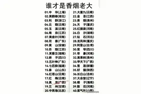 谁才是香烟中的老大，终于有人整理好了，有你心中的香烟吗？图片