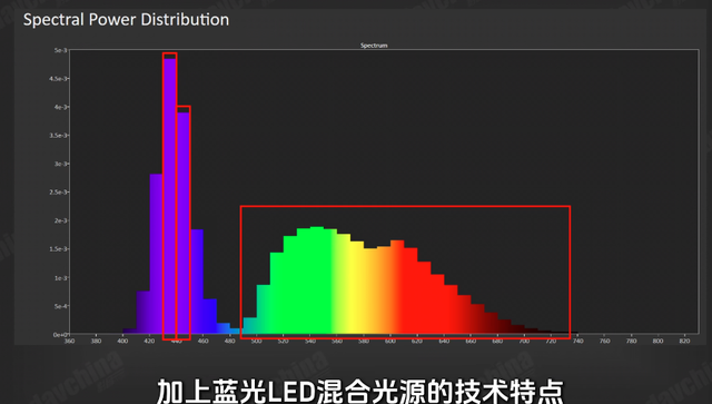 完全没有散斑？宏碁HL6810激光+LED 混光 4K投影