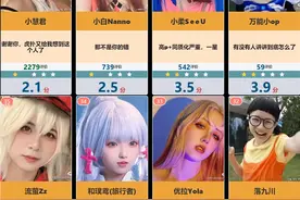 cos博主排行榜！河野华人气断层第1！倒数第1竟是这位千万级网红图片