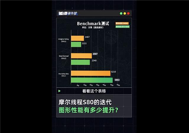 IP非授权！中国首款6nm真自研GPU发布 性能实测：真赶上了4060