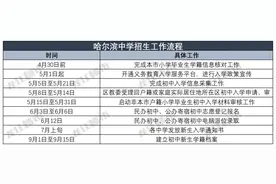 分三级！哈尔滨的学区房怎么选？图片