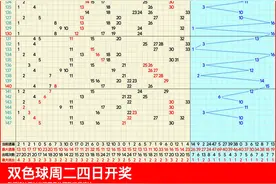 双色球走势图,12月24日双色球带连线近100期走势图图片