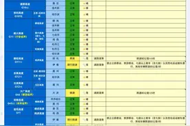 最新路况！ 受降雪影响，哈牡高速封闭！图片