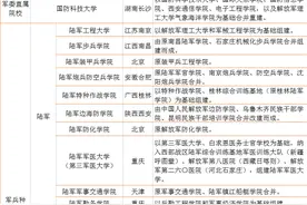 中国十大军校名单及录取分数线（2024版）图片