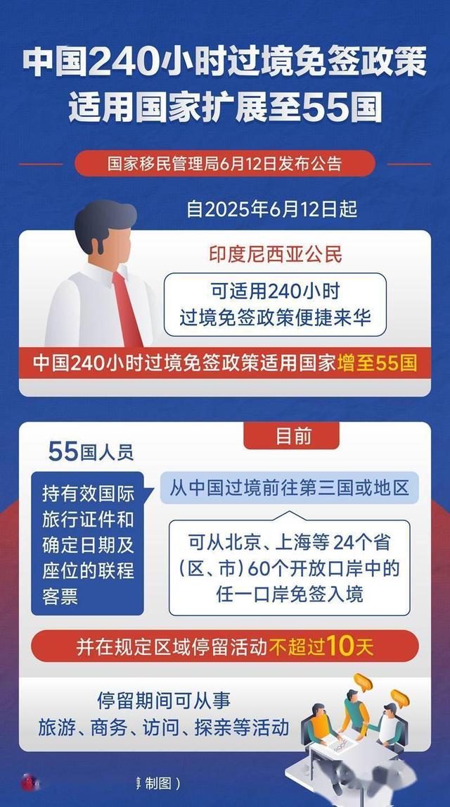 近历史峰值！中国出入境热背后：55国免签与30分钟通关保障