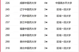 2025中国中医药大学排名：天津中医第三，辽宁中医进前十图片