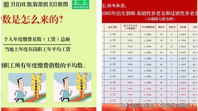 副高五级教师1966年3月出生正点退教龄37.92年，养老金能领多少？