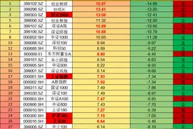 A股耗时一月成功回补暴跌缺口！近3000股收复失地下 你回本了吗？图片