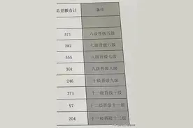 中小学教师职称晋级与涨工资一览表图片