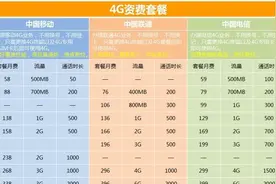 中国移动全新套餐战略调整：透明资费、升级内容，行业迎来巨变图片