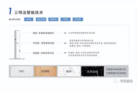 优雅质感、贴合中国家庭审美的华耐智装瓷砖系列整体卫浴图片