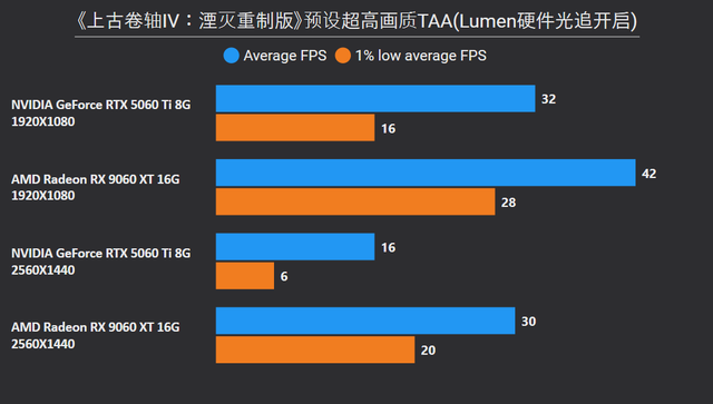 8GB显存崩了，16GB战未来？10款2025年3A游戏实测