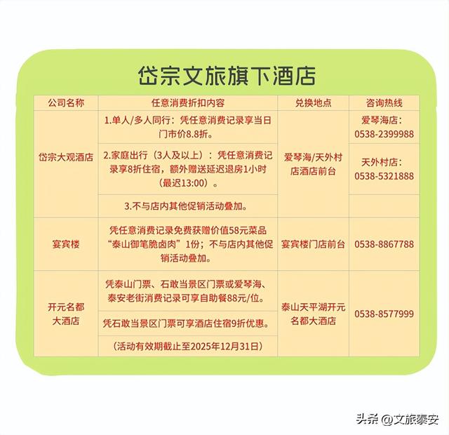 泰安，冠军之城！岱宗文旅“冠军服务月”来啦！这波“冠军礼遇”请查收~