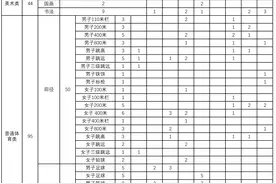 2025年泰安市直高中艺体特长生招生计划图片