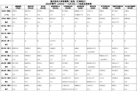 @所有人：春节假期重庆多家三甲医院门诊时间有变！图片